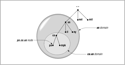 Figure 2.5