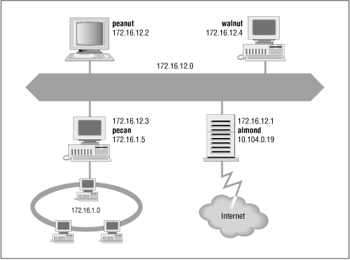 Figure 2.1